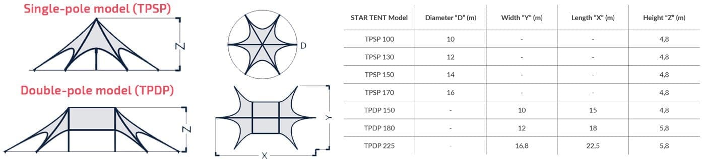 AXION Star Tent - shapes and sizes
